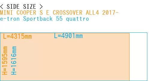 #MINI COOPER S E CROSSOVER ALL4 2017- + e-tron Sportback 55 quattro